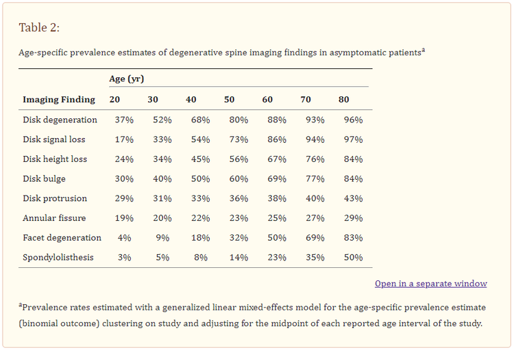 Fixing a prolapsed disc, herniated disc, slipped disc, protruding disc