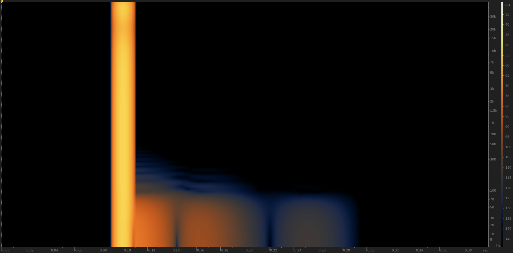 Spectrogram of an IR of an audio transformer. It can clearly be seen that there is an echo added by the resonances on the transformer. In this case it is about 200ms long.