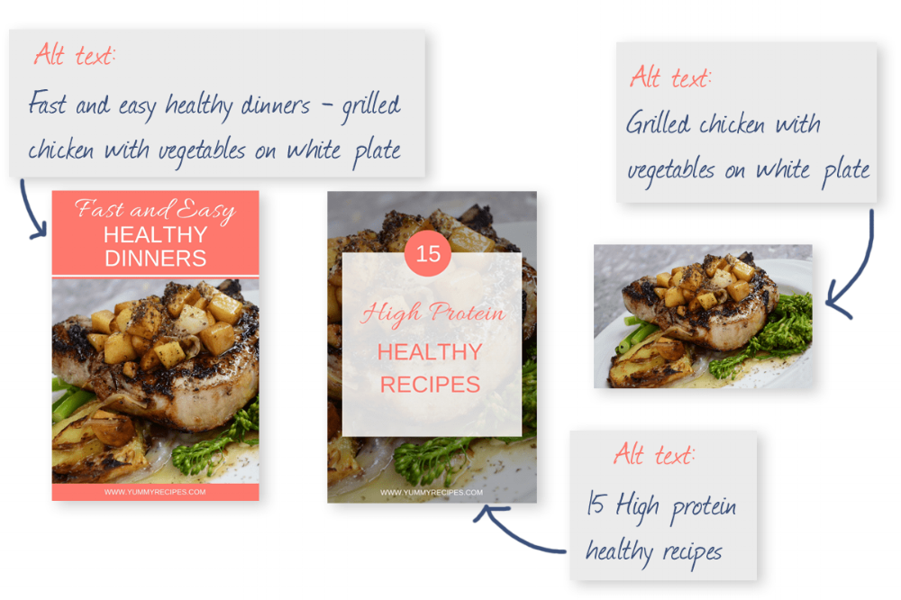 Examples of alt text for different types of images