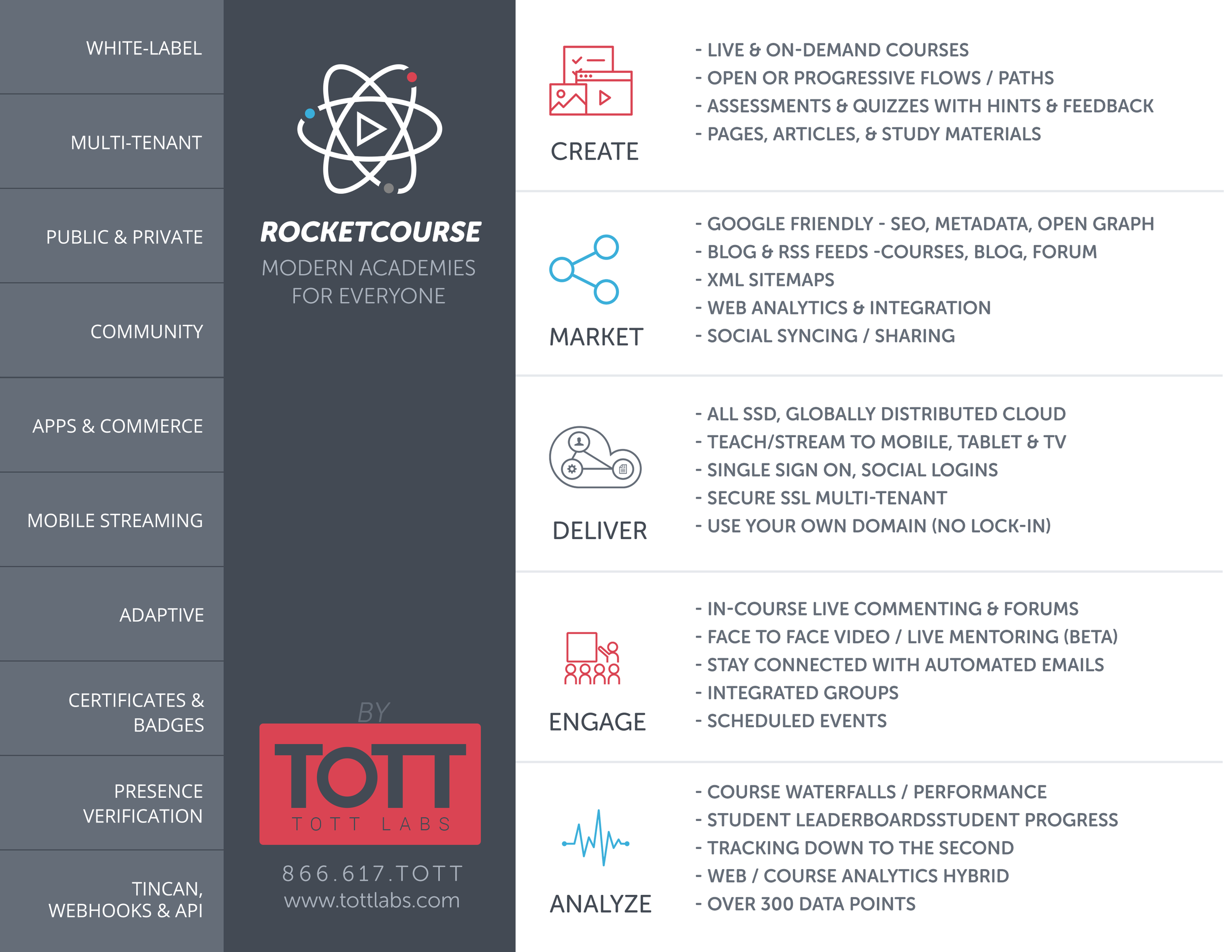 rocketcourse-overview.png