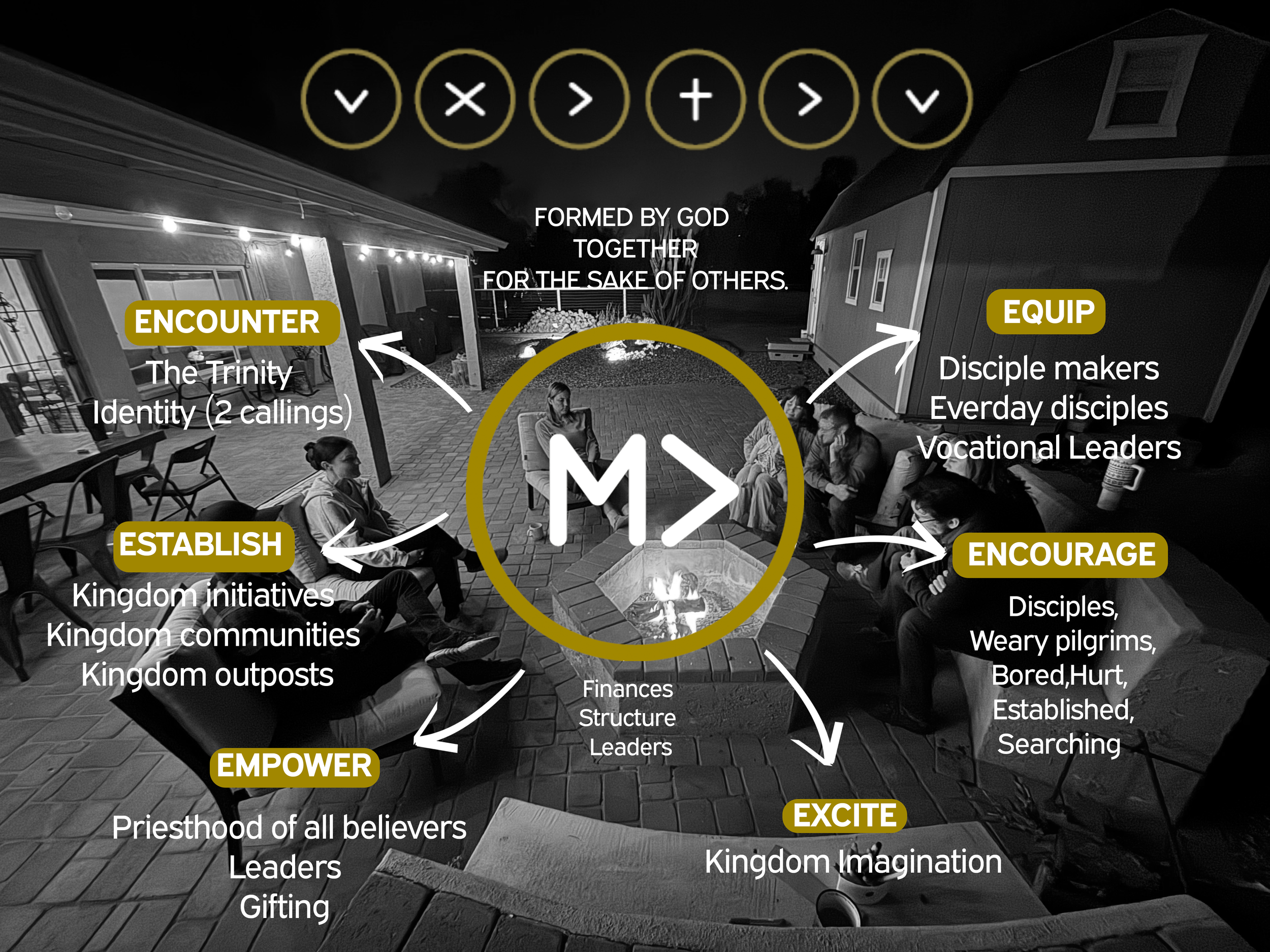 2026 Annual Report (Missio Mesa) 