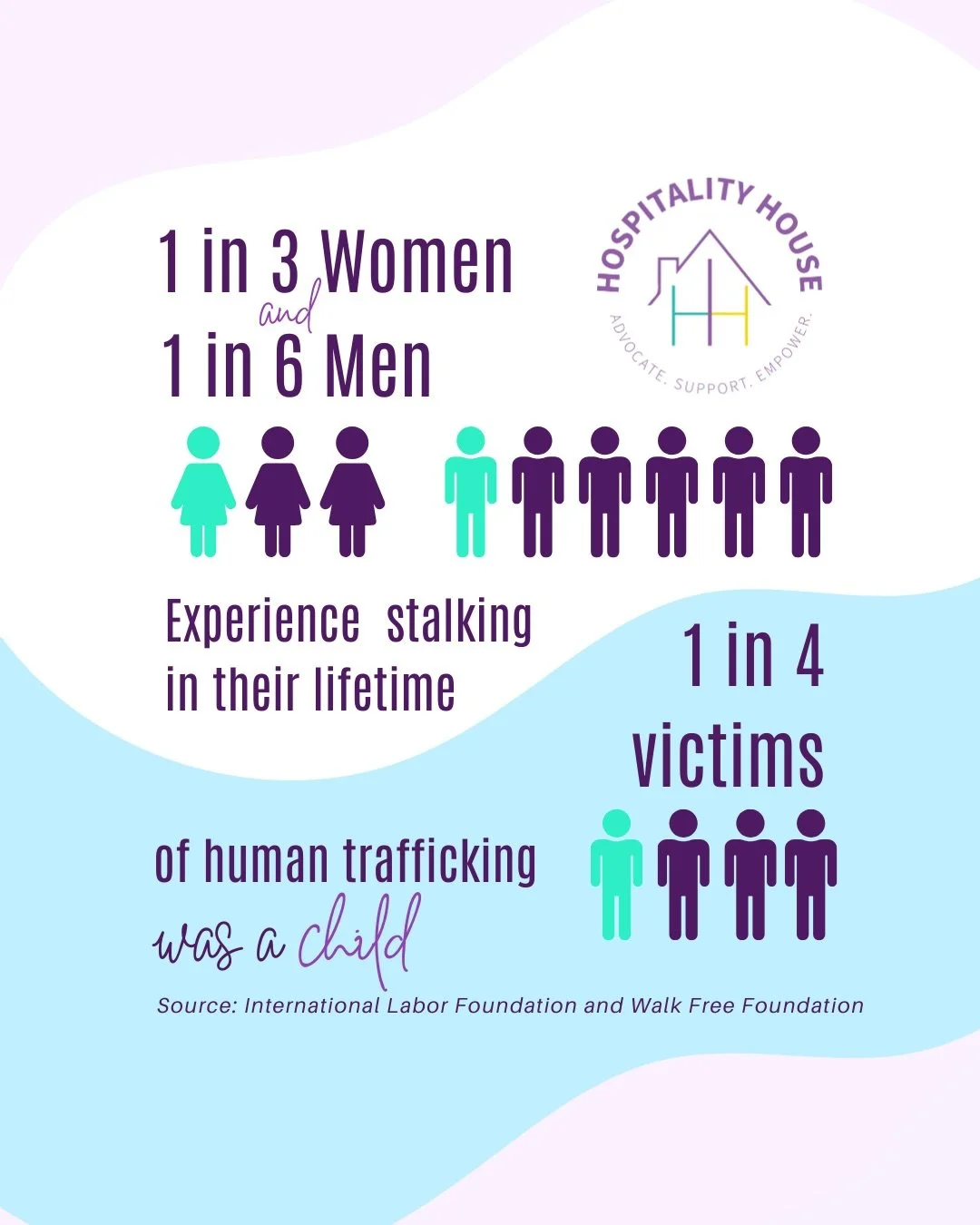 Stalking, human trafficking, and domestic violence are deeply interconnected and can affect individuals of all ages, including children, teens, adults, and older adults.

Hope begins with connection. Let&rsquo;s work together to break the cycle of ab