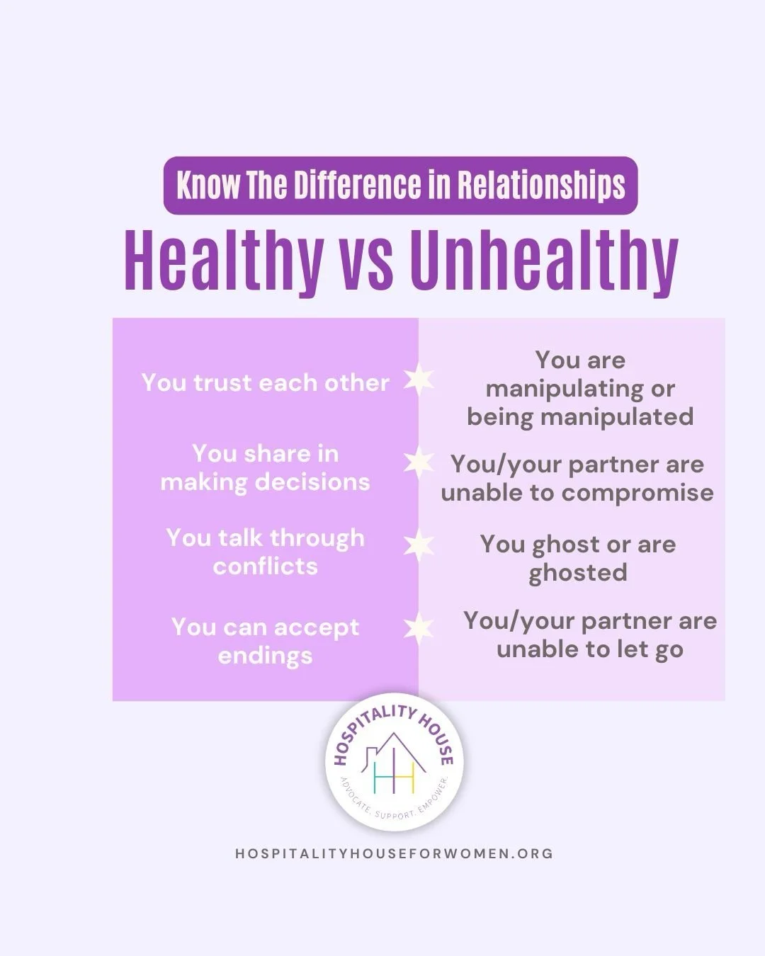 Healthy or unhealthy? The signs matter. 

💜Love should feel safe, supportive, and empowering; not controlling, confusing, or painful.

During Teen Dating Violence Awareness Month (TDVAM), we remind our youth and community:
✨ Know the signs.
✨ Trust 