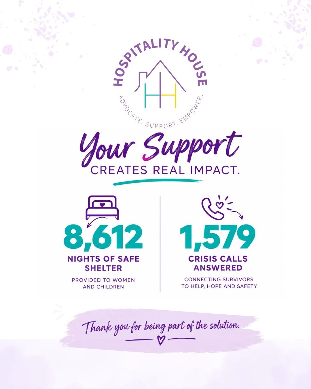 Every number represents a person, a story, and a moment of hope.

Last year, our community helped make 8,612 nights of safe shelter possible and supported 1,579 crisis calls-connecting survivors with safety, support, and resources when they needed th