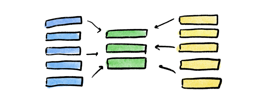 IS THEMATIC ANALYSIS GROUNDED THEORY visual data 6