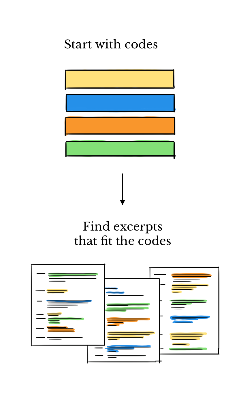 evaluation coding qualitative research