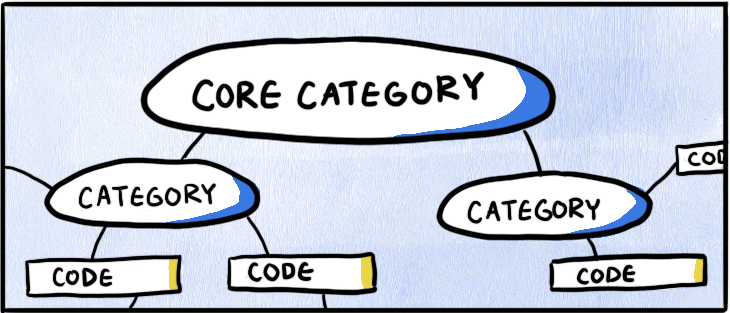 How to Do Thematic Analysis — Delve