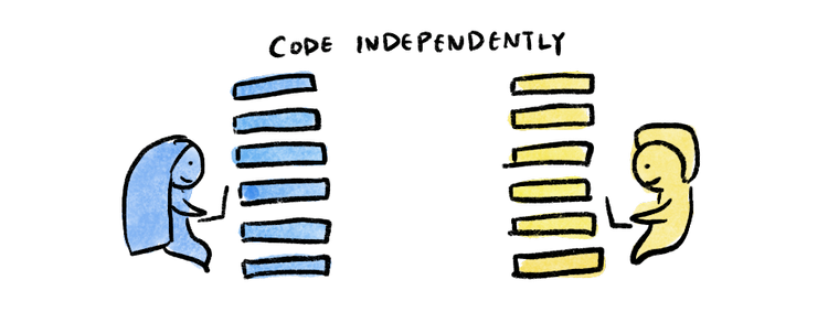 Team-Based Qualitative Analysis: A Guide to Consensus and Split Coding ...
