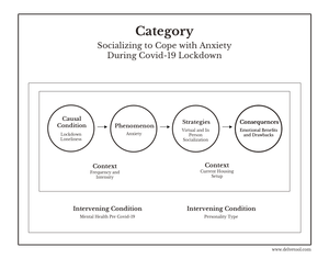 How To Do Axial Coding with Examples — Delve