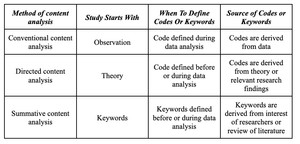What is summative content analysis in qualitative research? — Delve