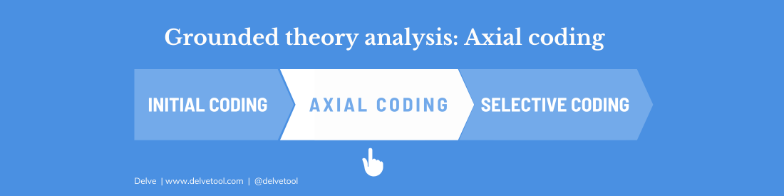 How To Do Axial Coding with Examples — Delve