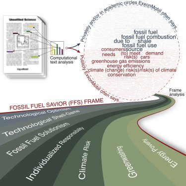 What is Discourse Analysis? An Introduction & Guide — Delve