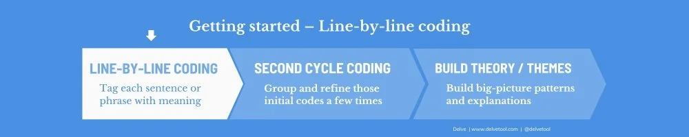 How to Do Line-by-Line Coding in Qualitative Research — Delve