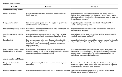 Codebooks in Qualitative Content Analysis — Delve