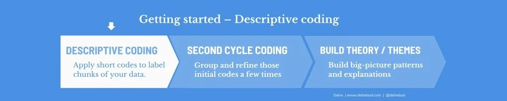 How To Do Descriptive Coding in Qualitative Research — Delve