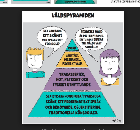 Den numera klassiska "våldspyramiden".&nbsp;