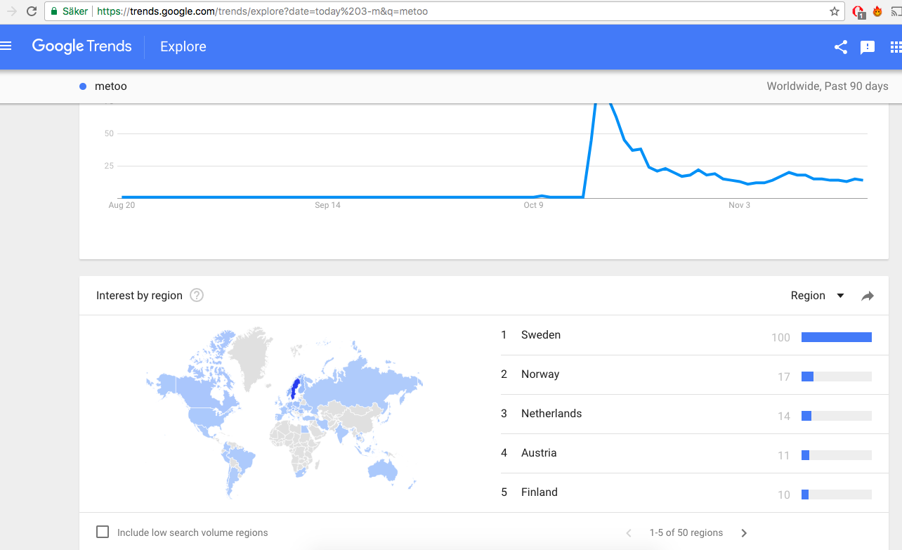 Metoo trends globally