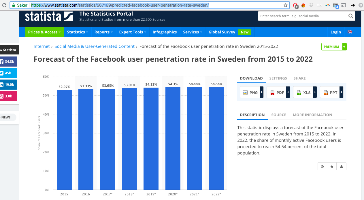 Sverige Facebook penetration.png