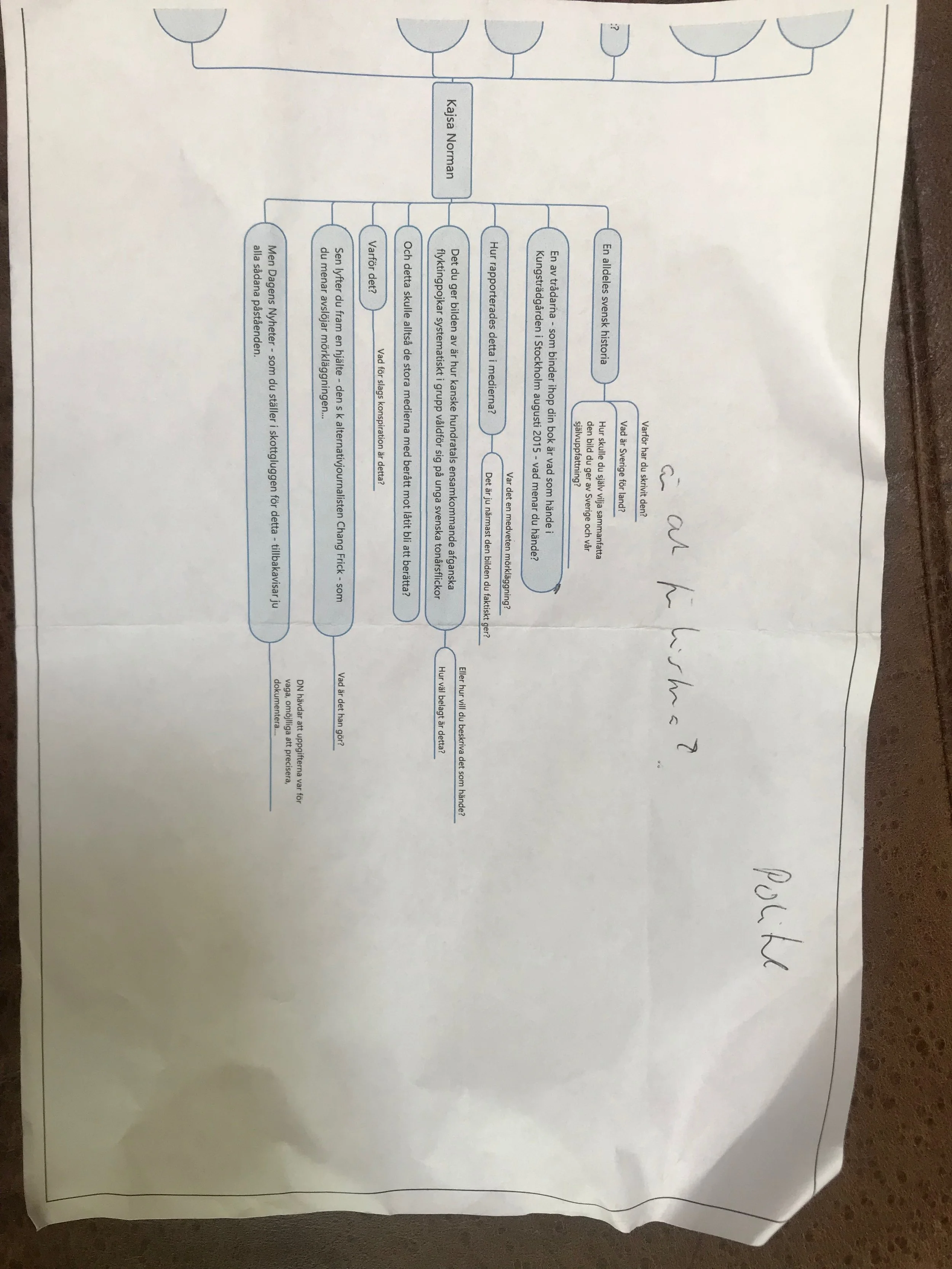 Fichtelius frågor 2.jpeg