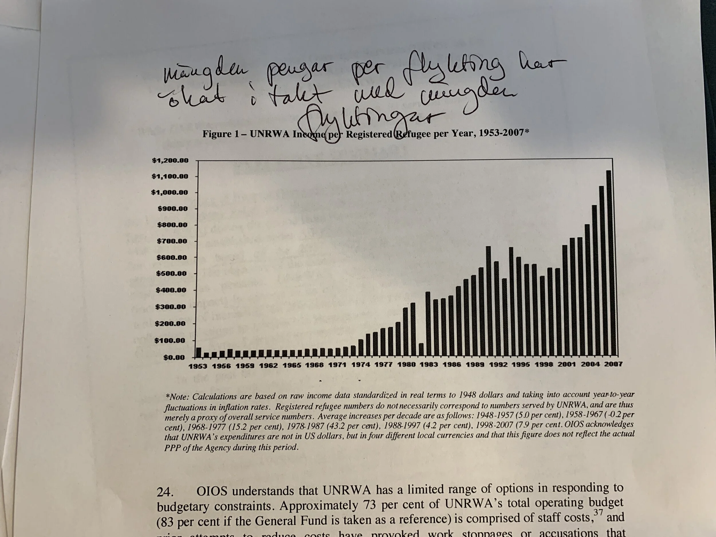 OIOS 2007 flyktingar och pengar.jpg