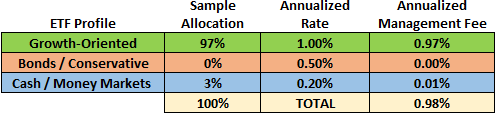 fee-table-website-bull.png
