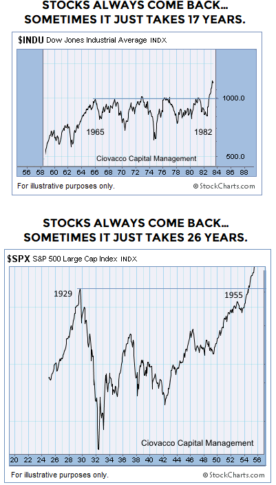 Stocks-always-come-back2.png