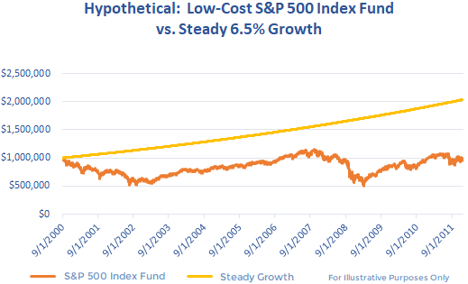 graph-index-fund-vs-steady-growth.png