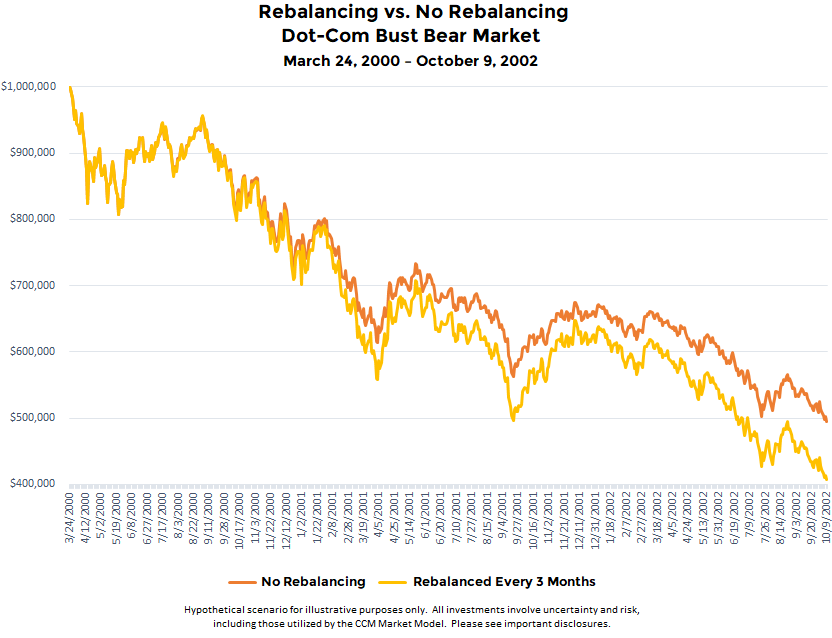 rebalancing-versus-no-rebalancing-allocations.png