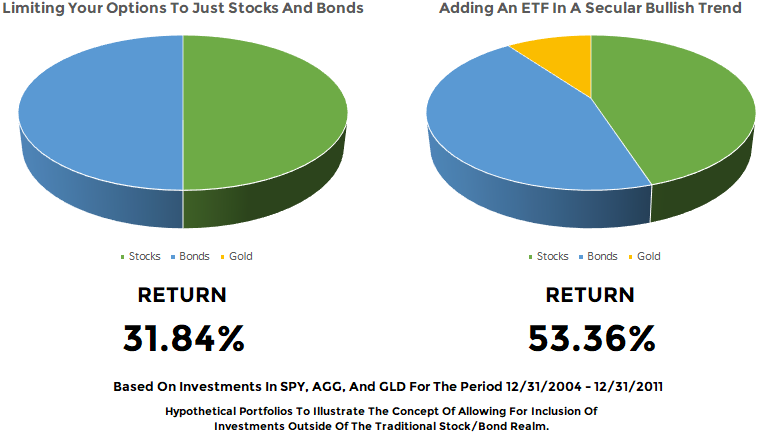 multiple-asset-class-ETF-portfolios-low-fee.png