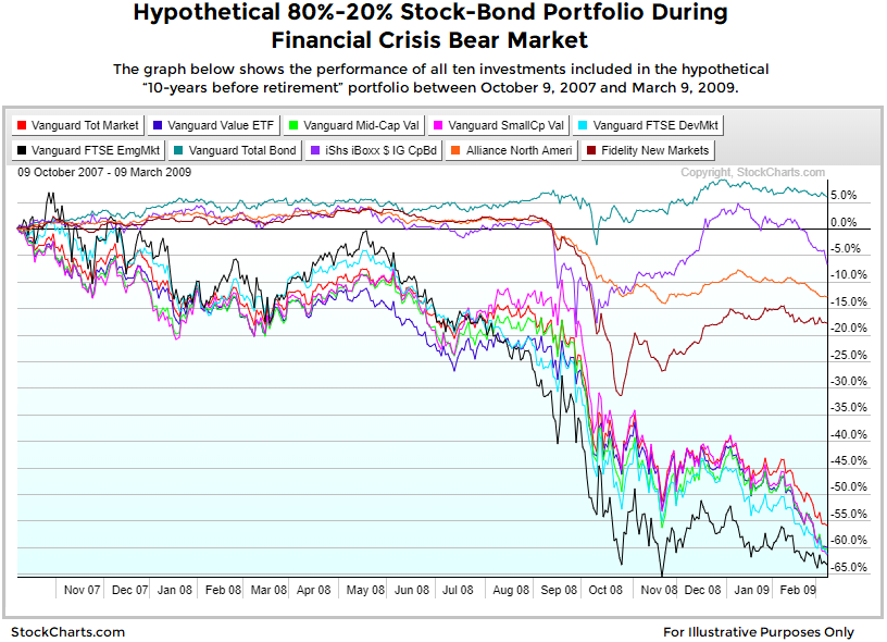 robo-portfolio-in-a-bear-market.png