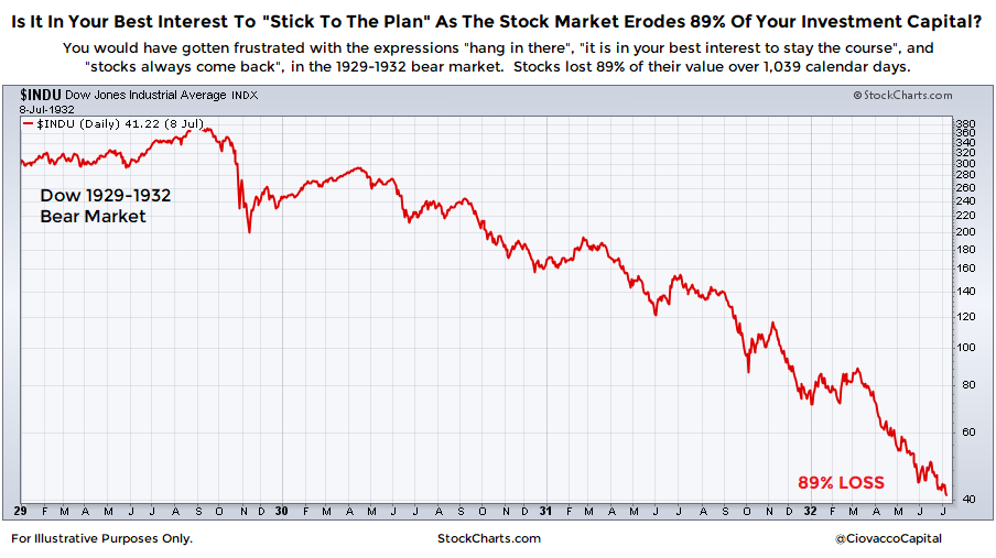 bear-market-losses-investing.png
