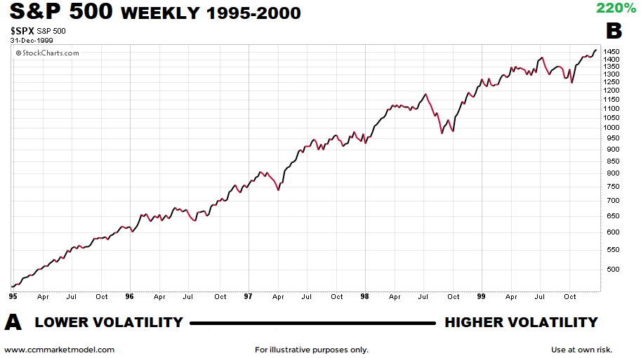 short-takes-investing-blog-1995-2000.png