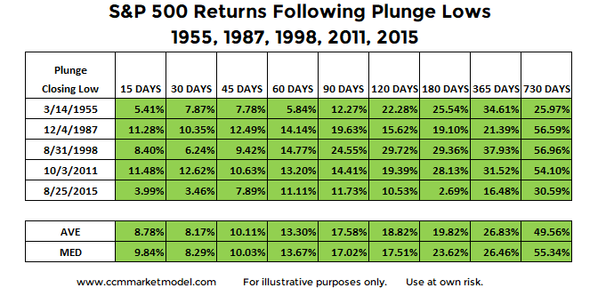 stock-market-returns-after-waterfall-declines-corrections-b.png
