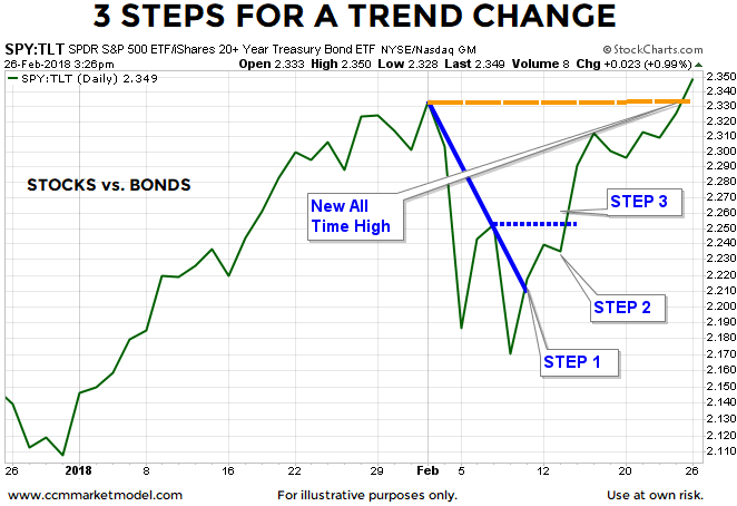 short-takes-ciovacco-3-steps-2-26-2.png
