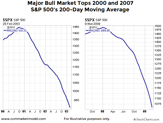 ccm-short-takes-chris-ciovacco-tops-6.png