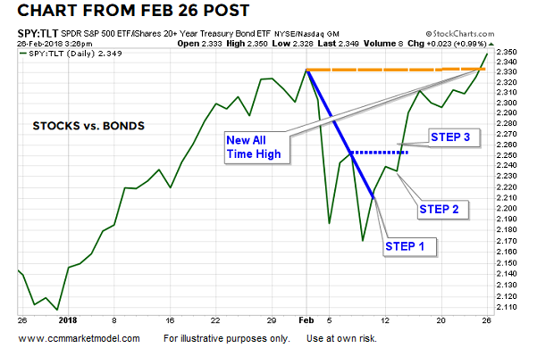 short-takes-3-12-18-d.png