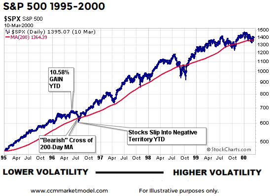 short-takes-1996-correction-stock-market-3.png