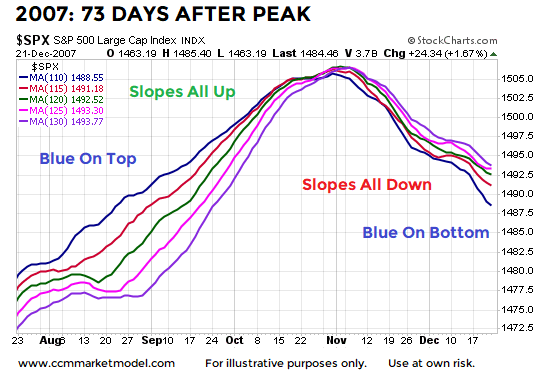 short-takes-ciovacco-capital-spx1a-22b.png