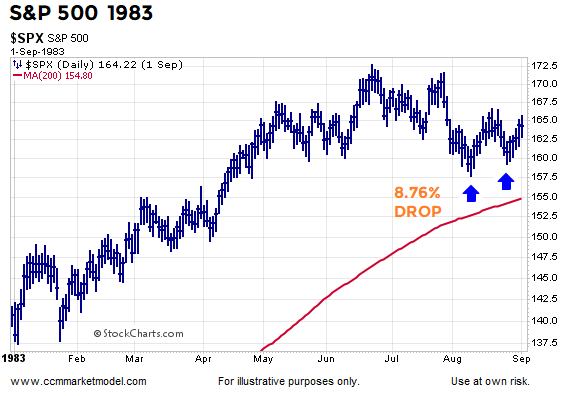 ccm-short-takes-blog-investing-4-23-2018-b.png