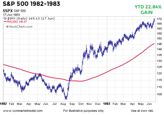 ccm-short-takes-blog-investing-4-23-2018-a2.png