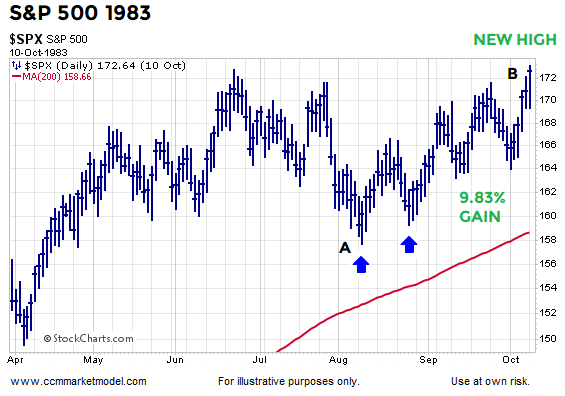 ccm-short-takes-blog-investing-4-23-2018-C2.png