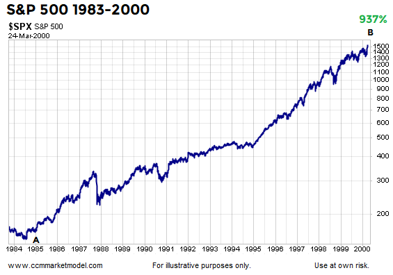ccm-short-takes-blog-investing-4-23-2018-g.png