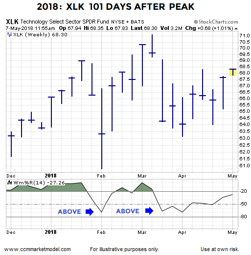 short-takes-may-7-2018-e.png
