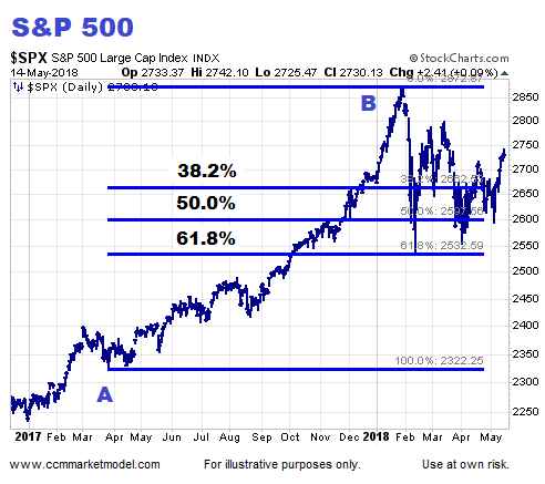 short-takes-normal-pullback-22a.png