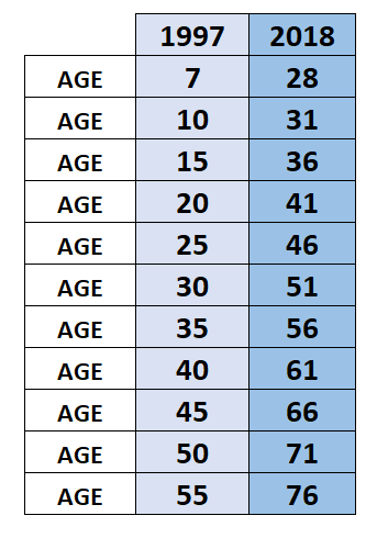 short-takes-age-table.png