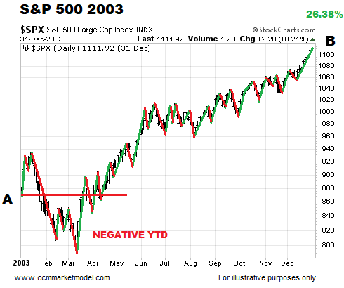 short-takes-6-25-2018-2003.png