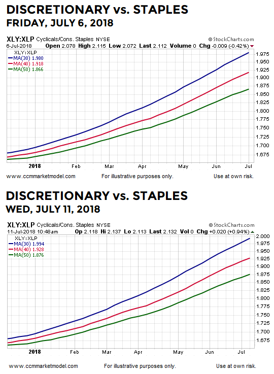 short-takes-july-11-2018-xly-xlp.png