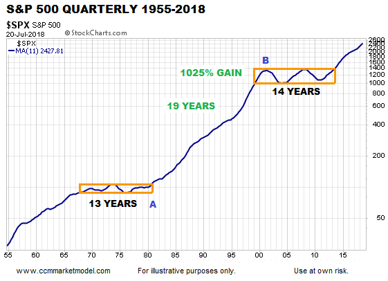 short-takes-long-term-stocks-ciovacco-spx.png