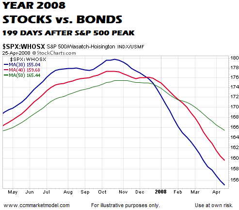 short-takes-ciovacco-stocks-b.png