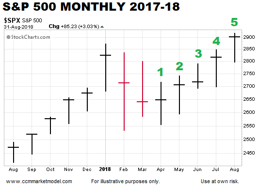 short-takes-9-4-2018-1.png